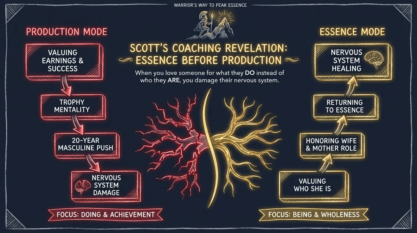 Essence Before Production Framework
